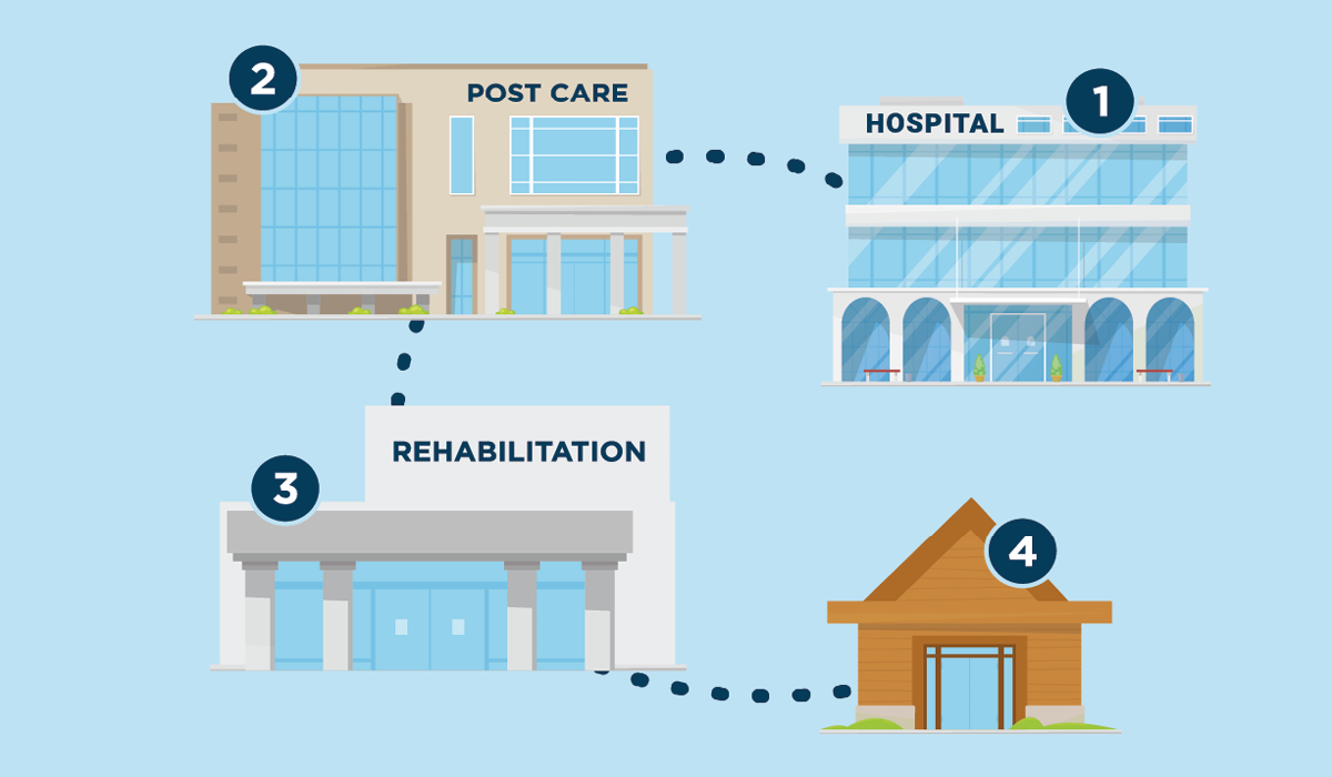 Continuum of Care in Patient Safety